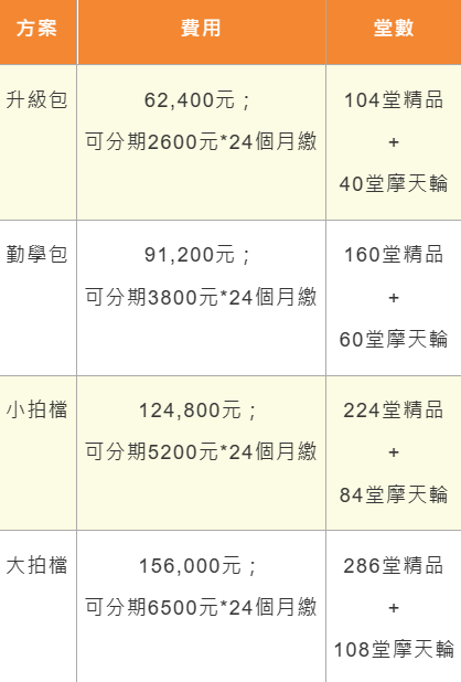 Oikid費用怎麼算?不同課程套餐價格詳解!