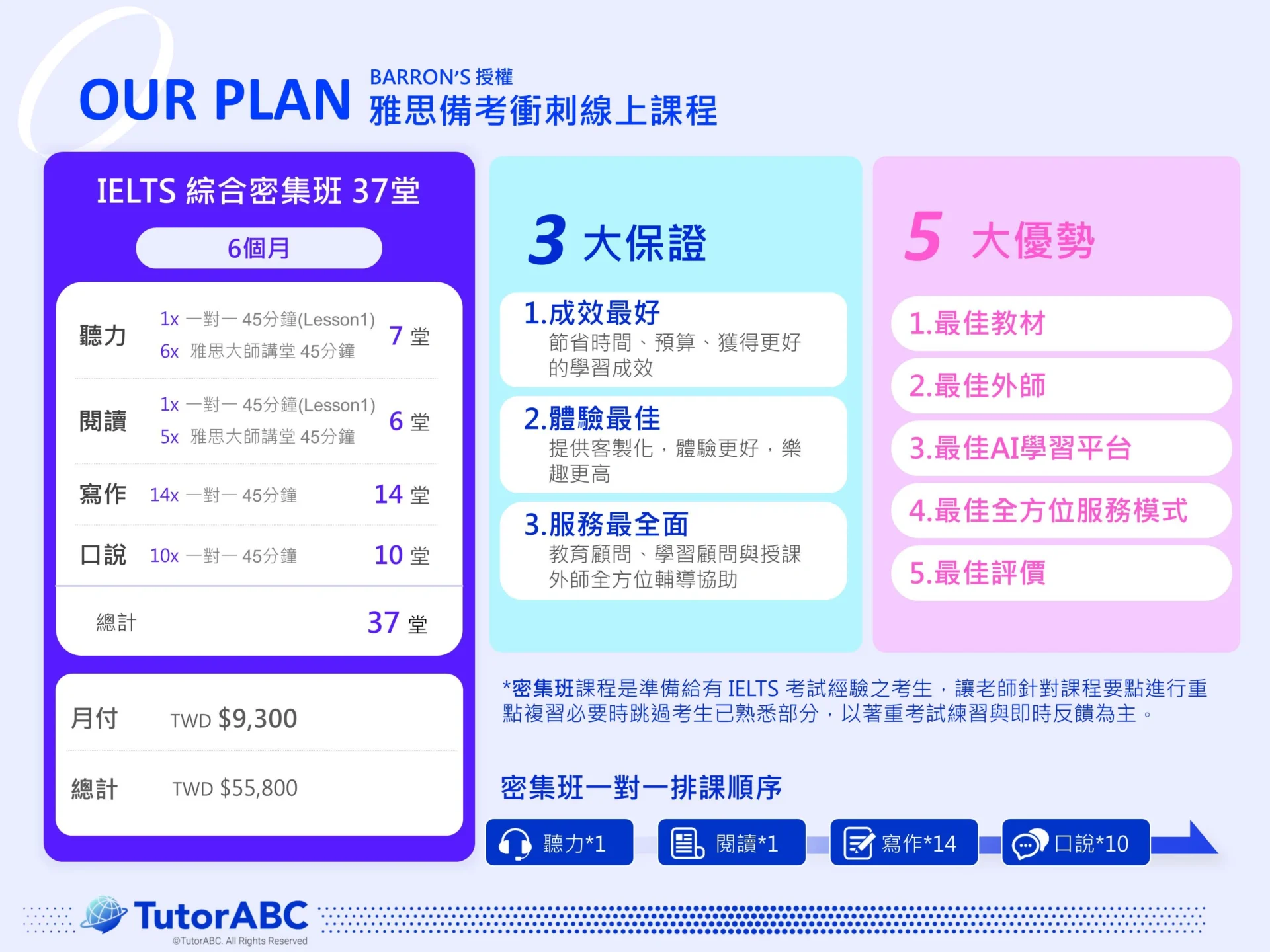 TutorABC費用划算嗎?和其他平台比比看就知道!