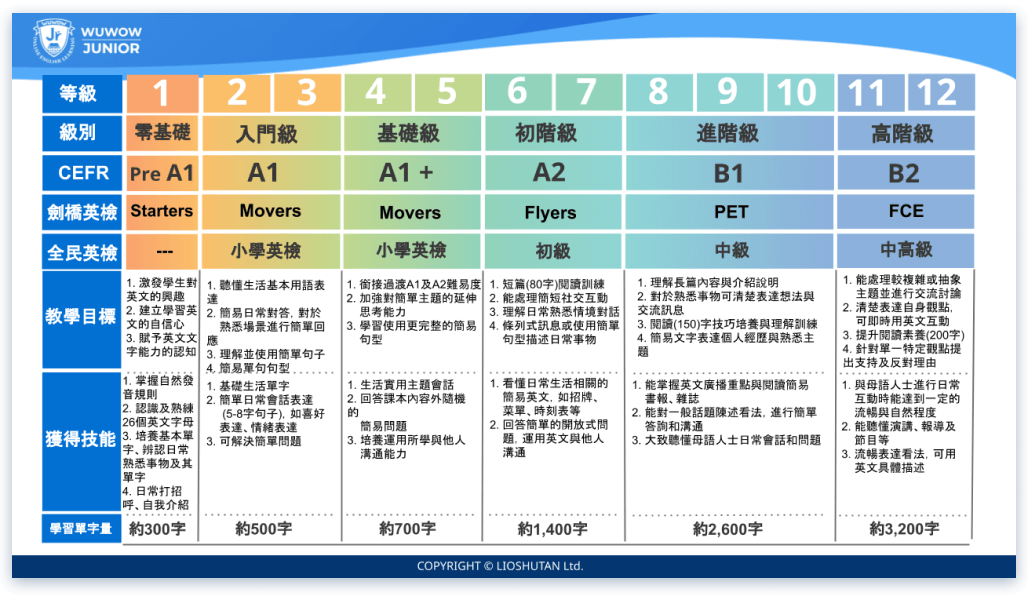 WUWOW Jr費用貴嗎?價錢方案全解析看這篇!