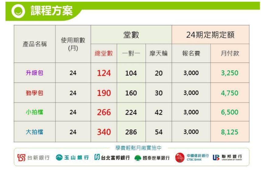 Oikid費用怎麼算?不同課程套餐價格詳解!