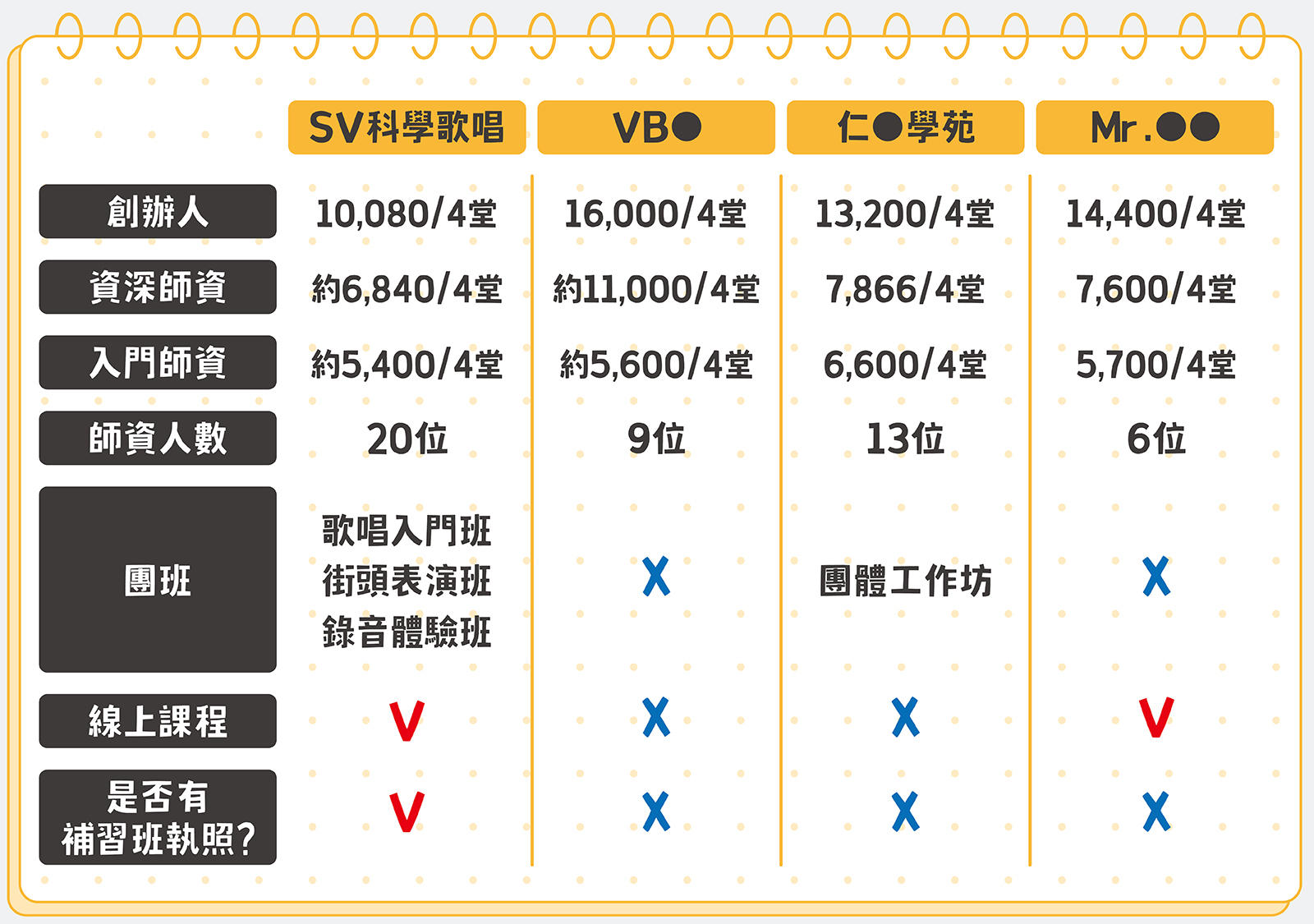 學唱歌費用多少合理 (詳細分析各種課程價格)