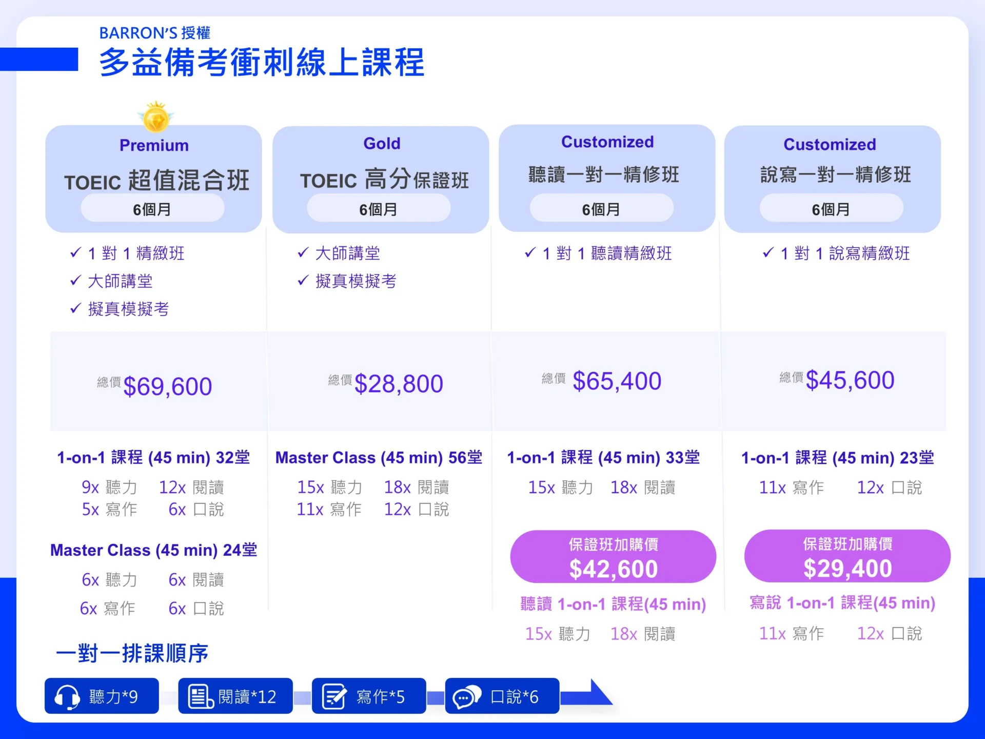 TutorABC費用划算嗎?和其他平台比比看就知道!