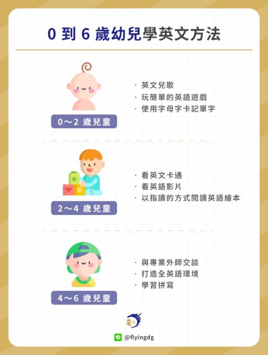 兒童線上學英文懶人包!幼兒到國小適用的8大免費網站